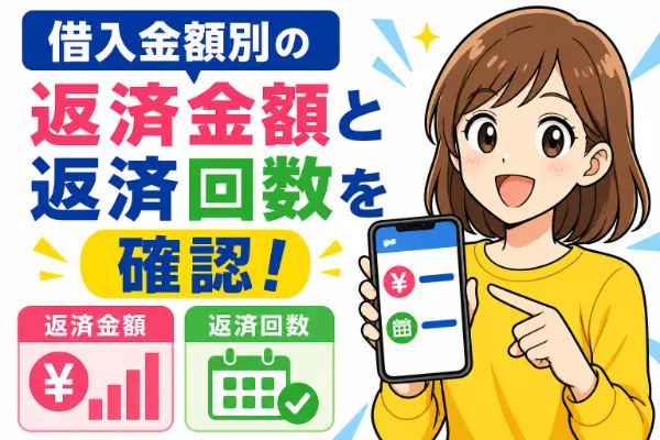 借入金額別の最低返済額と返済回数
