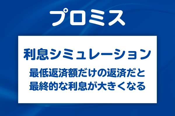 借入金額別の利息総額シミュレーション