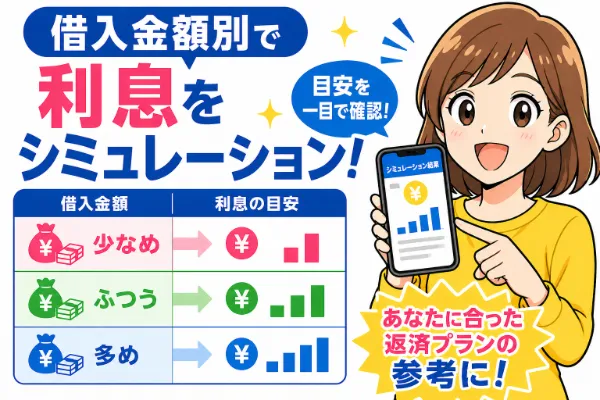 借入金額別の利息総額シミュレーション