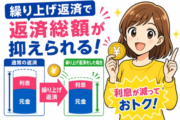 返済額を増やして利息を抑える方法