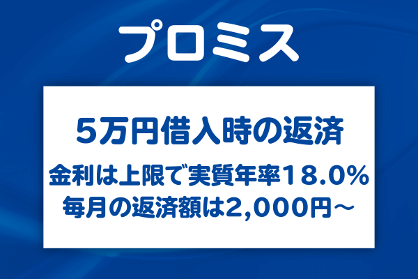 プロミスで5万円を借りたときの金利や返済額