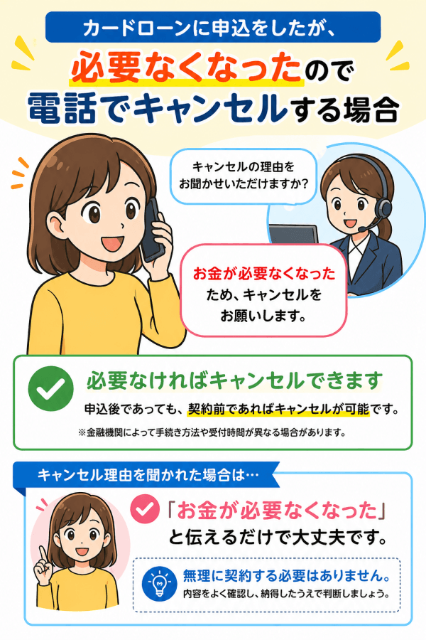 プロミスにキャンセルの電話を入れる場合