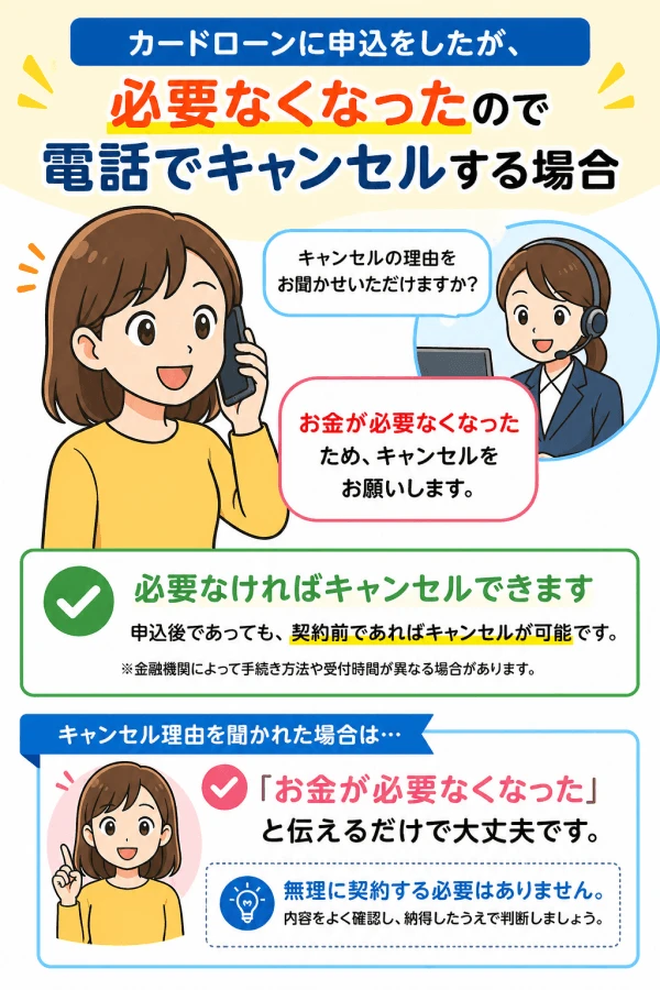 プロミスにキャンセルの電話を入れる場合