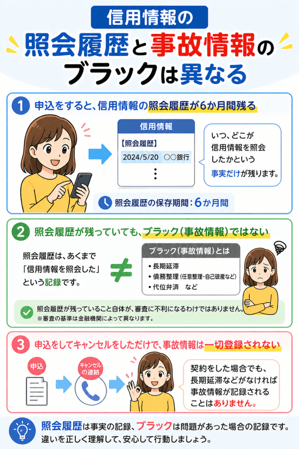 プロミスの申込をキャンセルしても事故情報にはならない