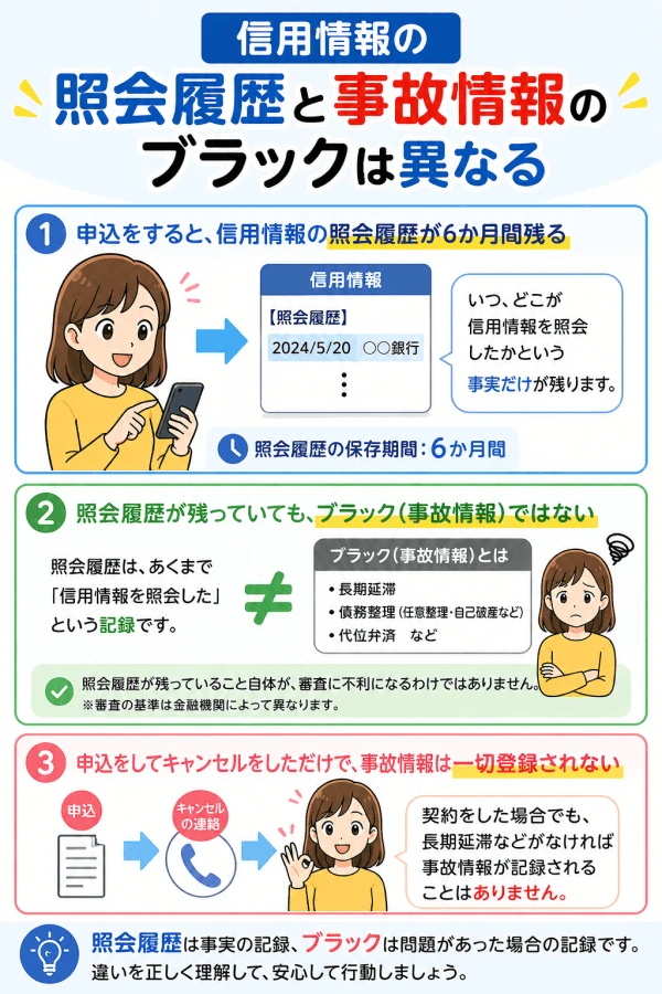 プロミスの申込をキャンセルしても事故情報にはならない