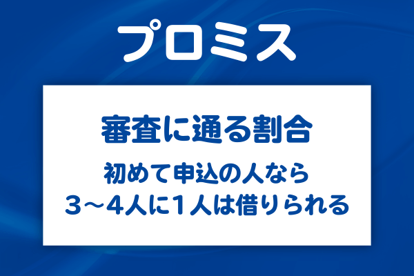 初めての人がプロミスで借りられる割合