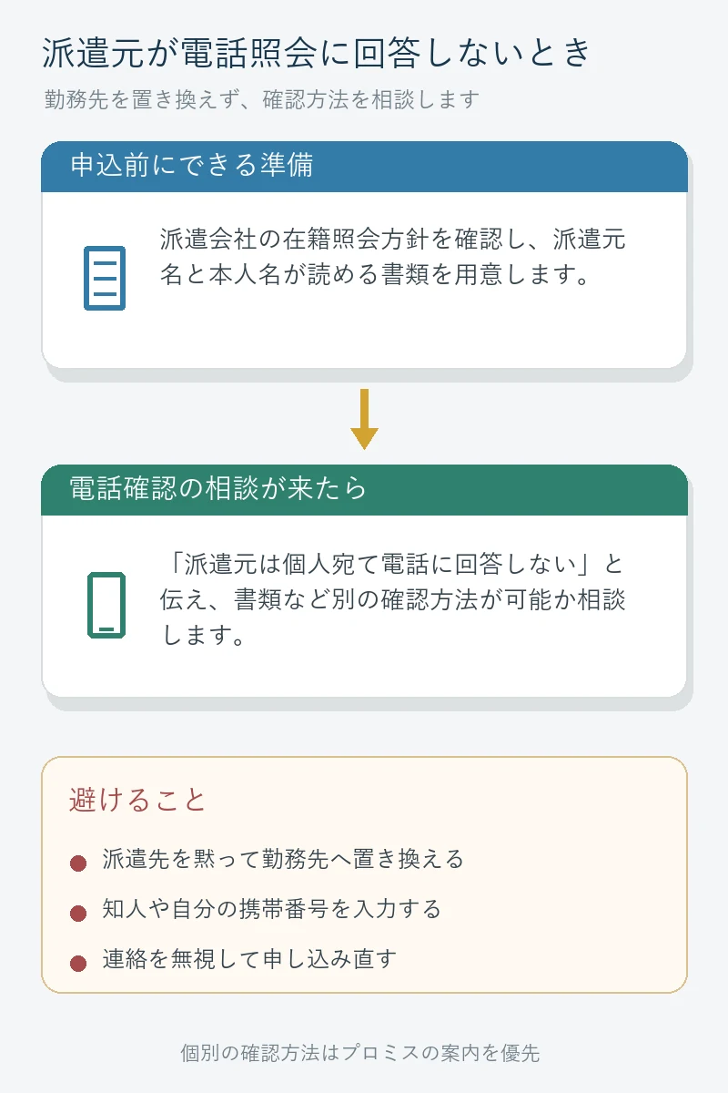 派遣元が電話照会に回答しない場合の事前準備とプロミスへの相談手順