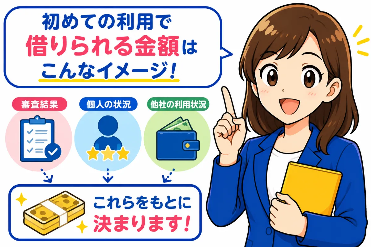 プロミスの最大限度額は800万円ですが、この金額を実際に借りられる人はほとんどいません。