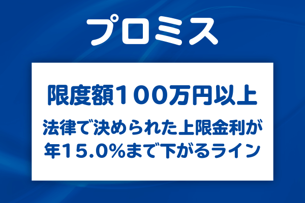 限度額が100万円以上になると金利面で大きなメリットがある