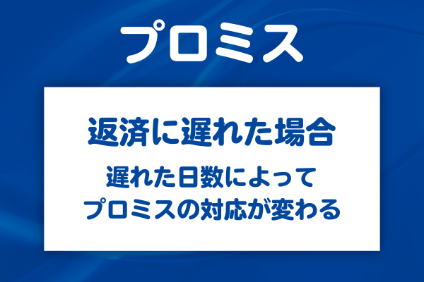 返済に遅れたときの実際の流れ