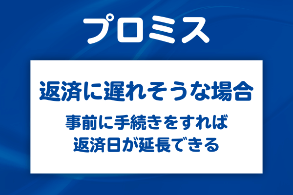 返済が遅れそうなときにすべきこと