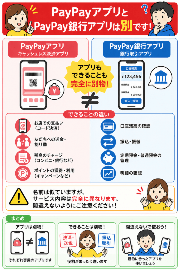 PayPayアプリとPayPay銀行アプリは完全に別物