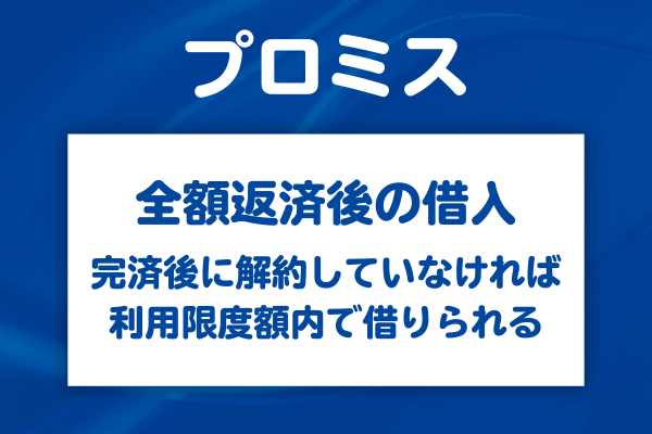 全額返済後に借りられるかは解約しているかによる