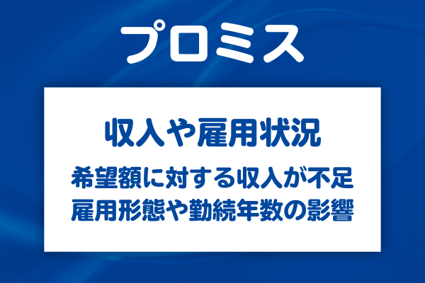 プロミスで増額できない理由【4】収入や雇用状況が基準に満たない