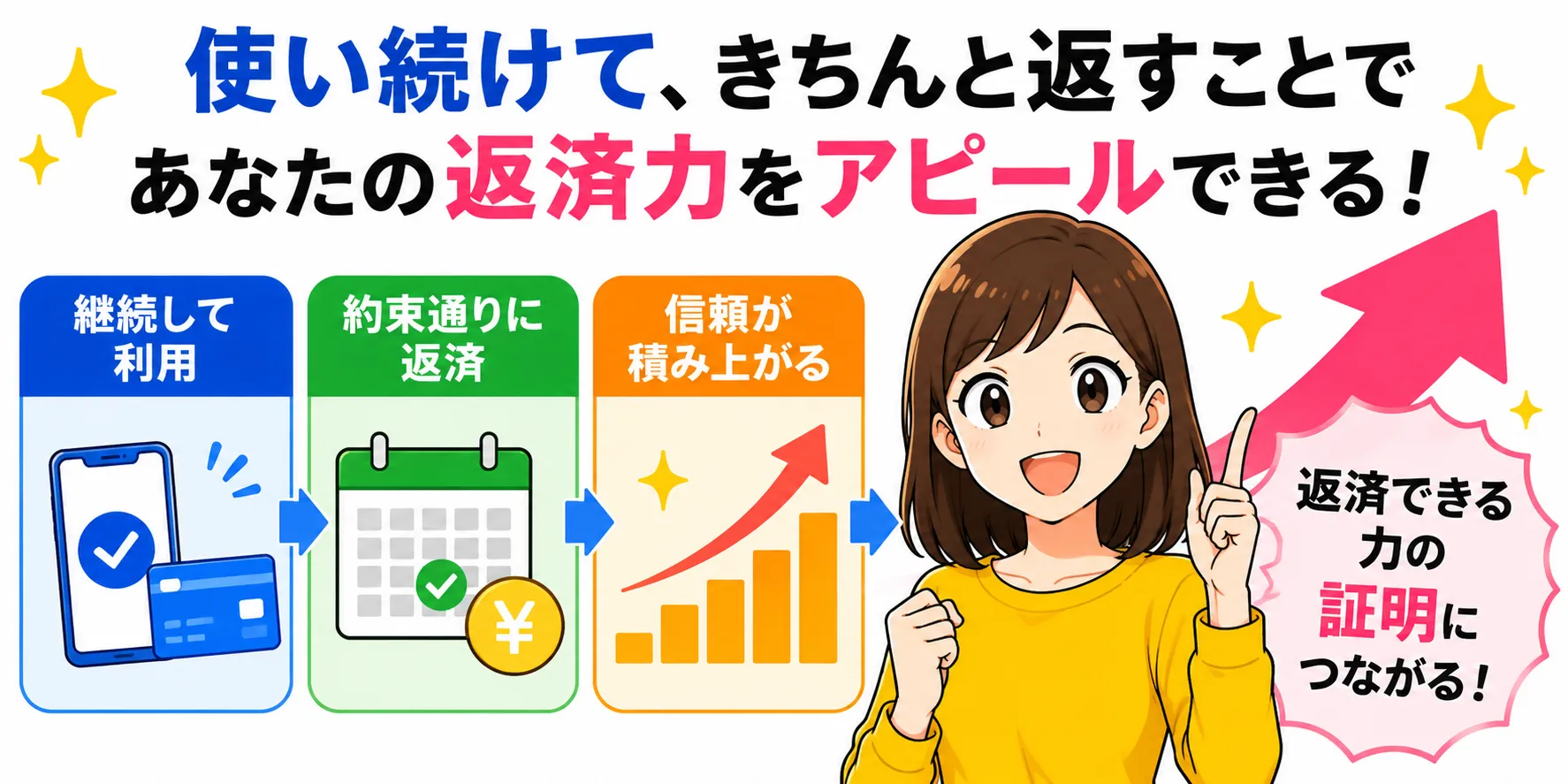 継続して返済することで返済能力をアピールできる