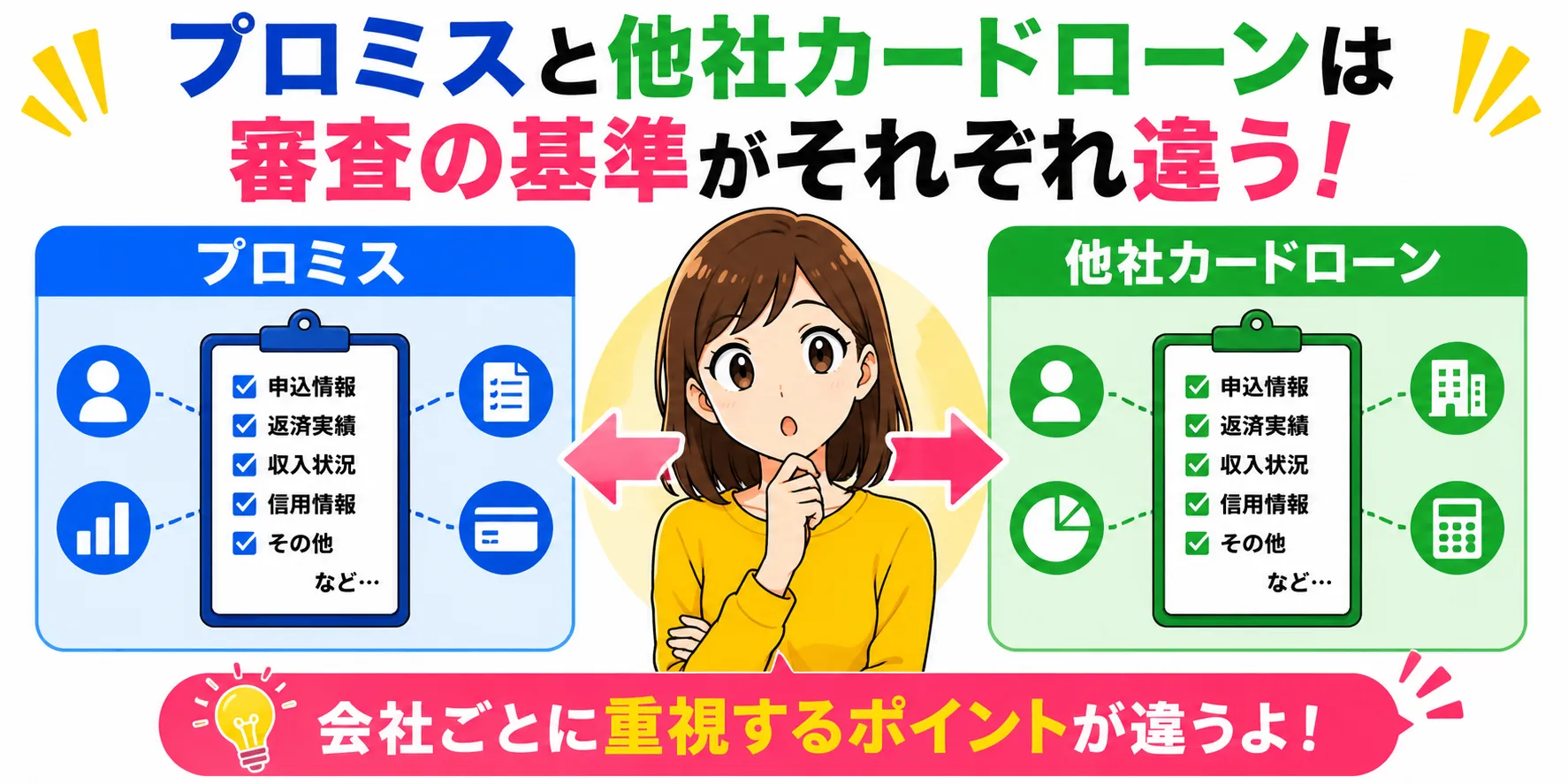 プロミスと他社カードローンは審査の基準がそれぞれ違う