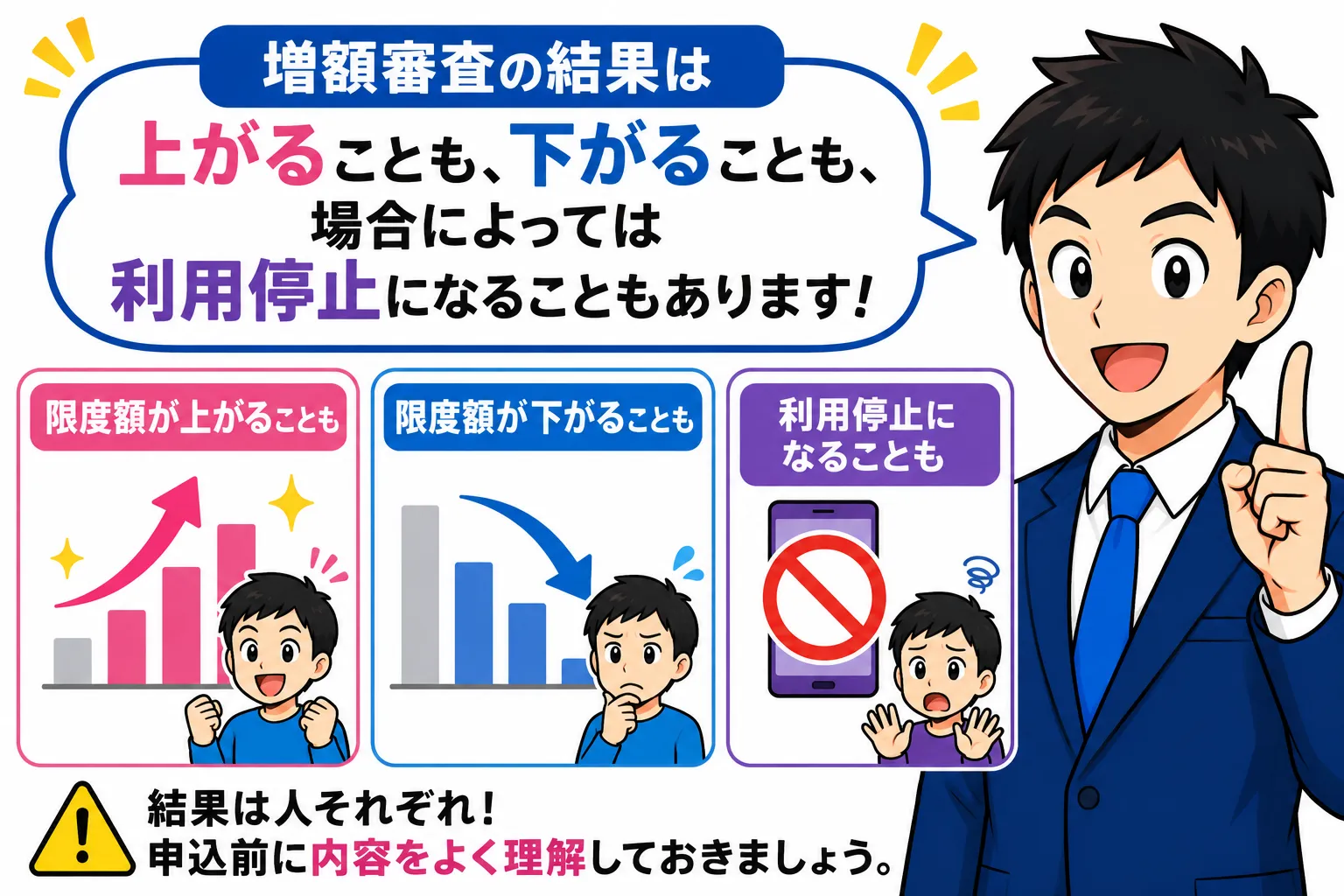 増額審査は限度額が見直されるタイミング