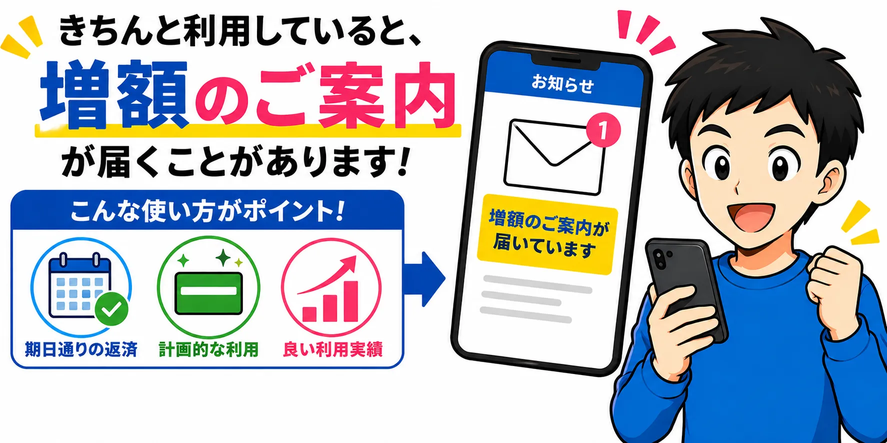 きちんと利用していると増額の案内が届くことがある