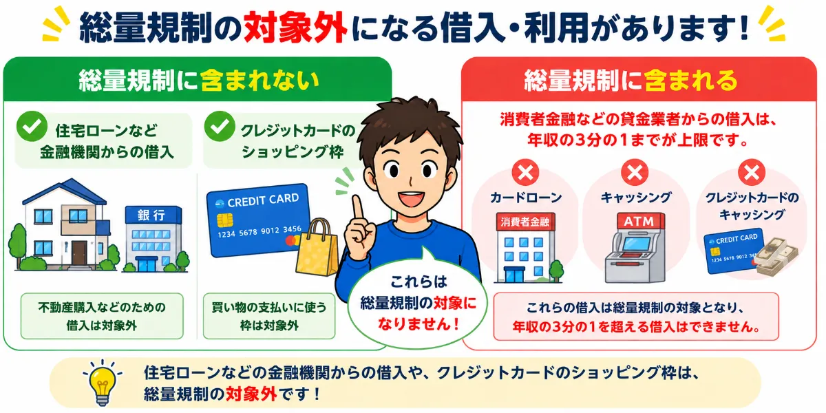 総量規制には対象になる借入と対象外の借入がある