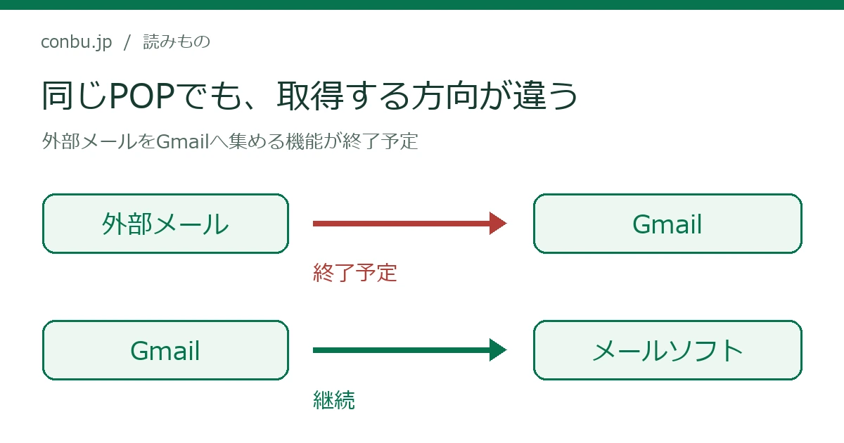 外部メールからGmailへの取り込みは終了予定、メールソフトからGmailを読む接続は継続