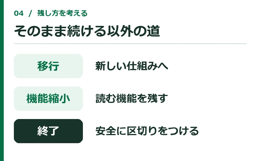 今のサービスをそのまま続ける以外に、移行、機能縮小、終了という選択肢がある