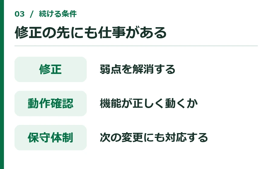 安全な継続には修正、動作確認、その後の保守体制が必要